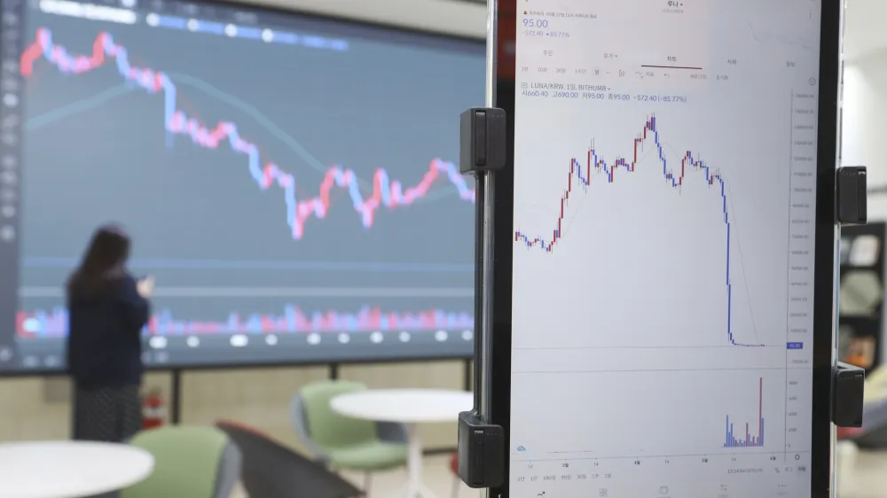 A screen, right, showing the falling values of the Luna is seen at a cryptocurrency exchange in Seoul, South Korea, Friday, May 27 2022. South Korean prosecutors have announced Wednesday, June 22, 2022, that they have barred dozens of people connected to Terraform Labs from leaving the country as they expand an investigation into a $40 billion collapse of the company's cryptocurrency that devastated traders around the world. (Ryu Hyo-lim/Yonhap via AP)