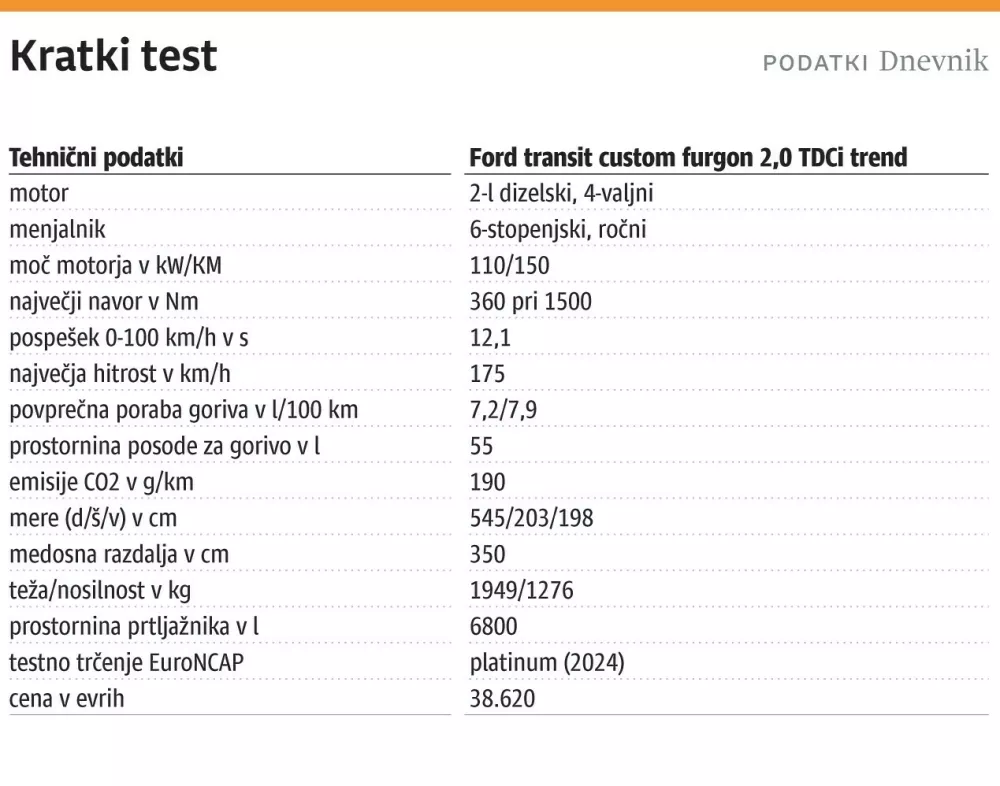 2024-12-20- kratki-test-web