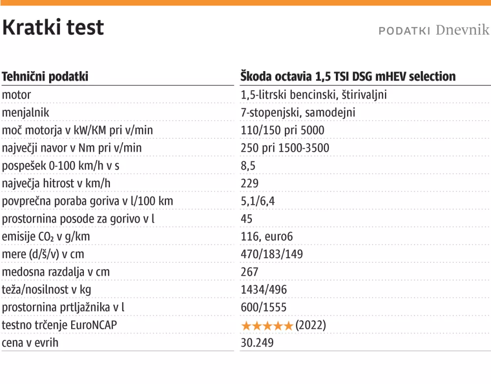 škoda kratki test