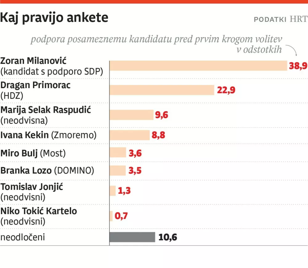 2024-12-27-HR- volitve-predsednik-web