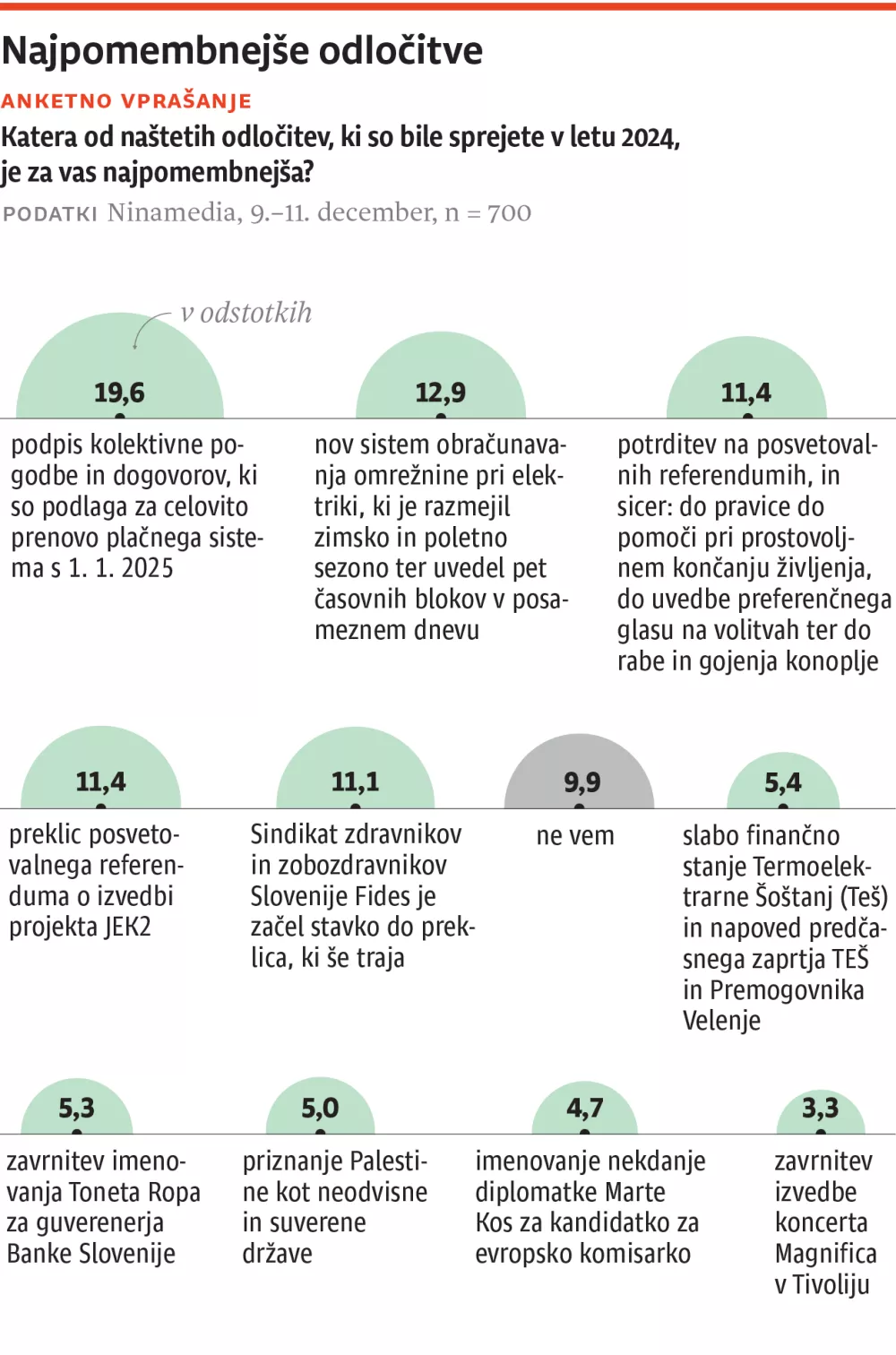 vox populi 2024