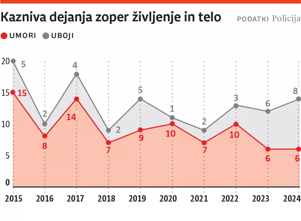 info grafika