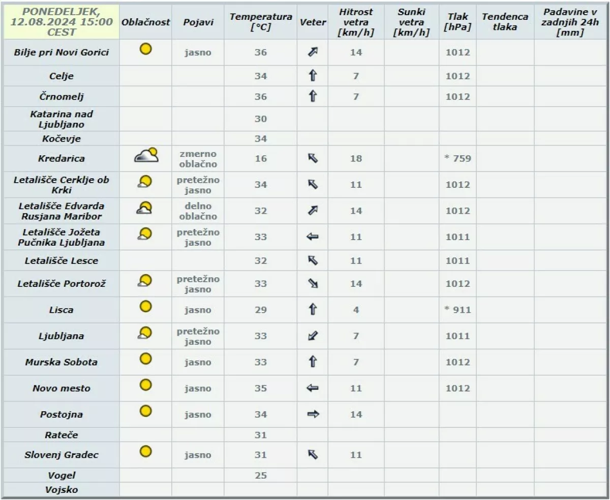 Temperature ob 15. uri. Vir: ARSO