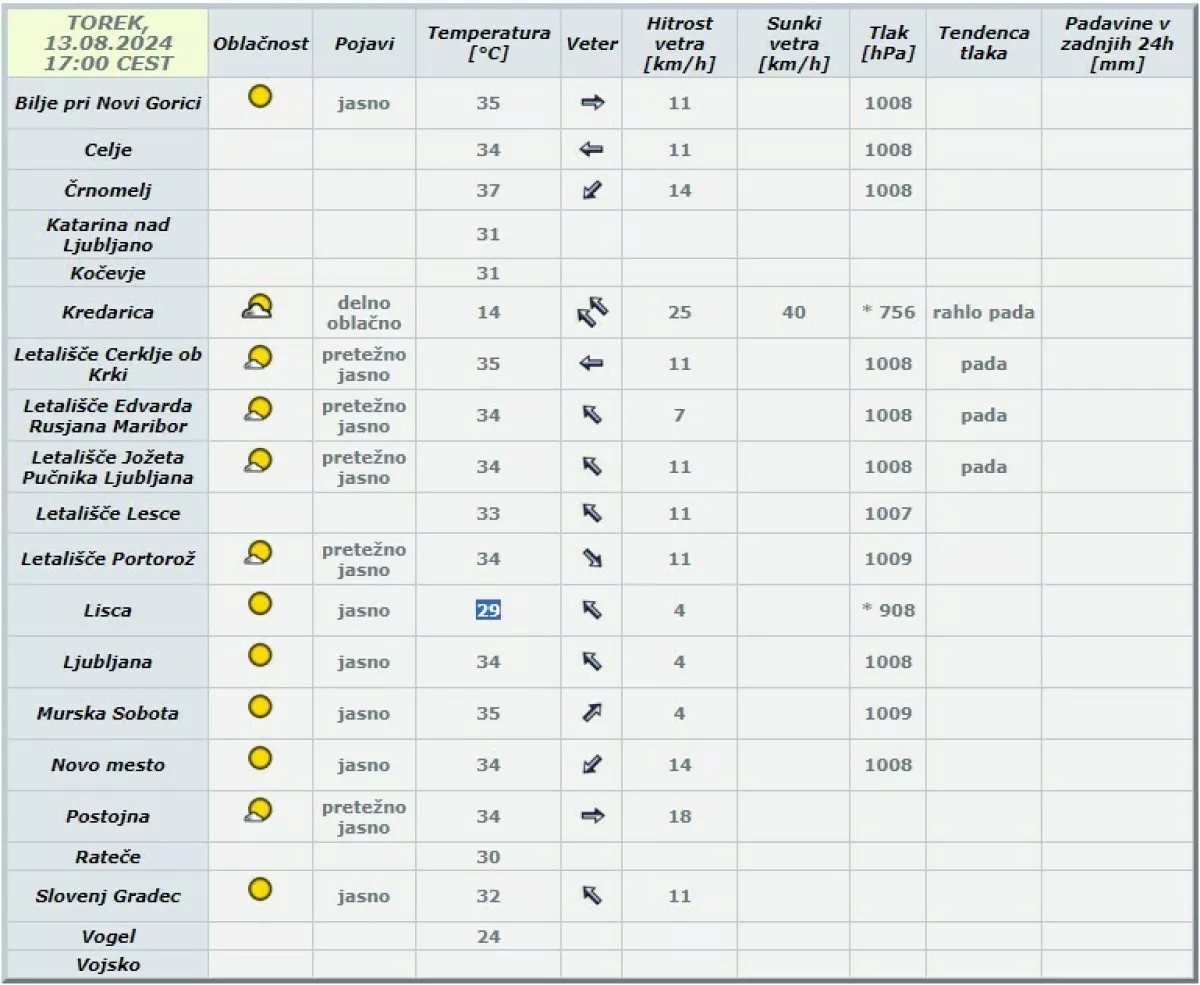 Temperature po Sloveniji ob 15. uri. Vir: ARSO