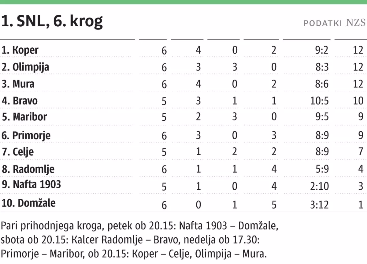 grafika nogome