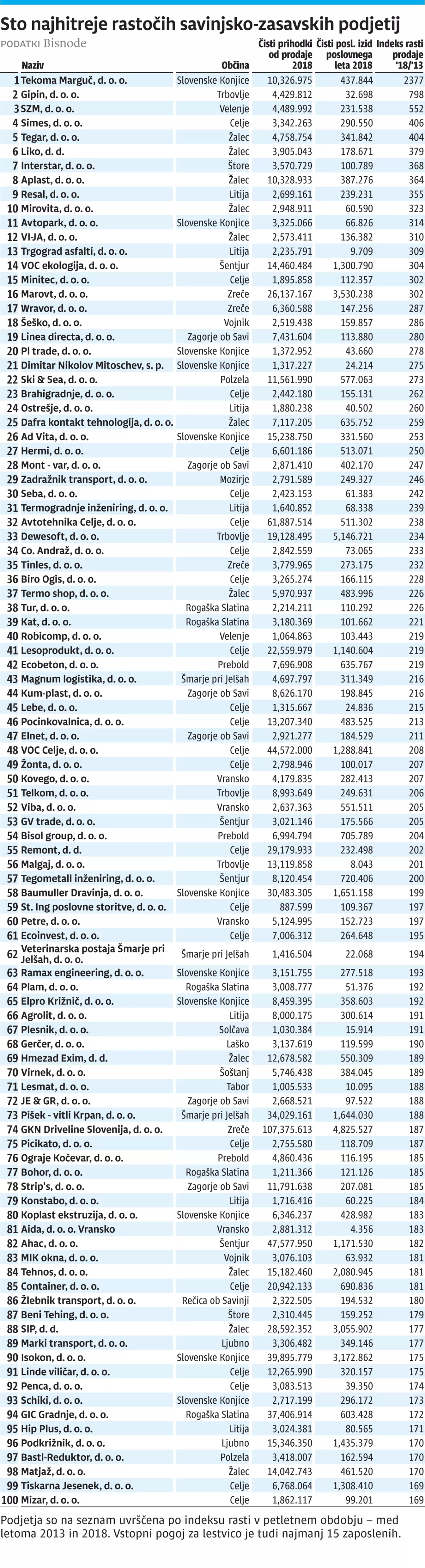 2019-09-24-Gazela2019-savinjska- web