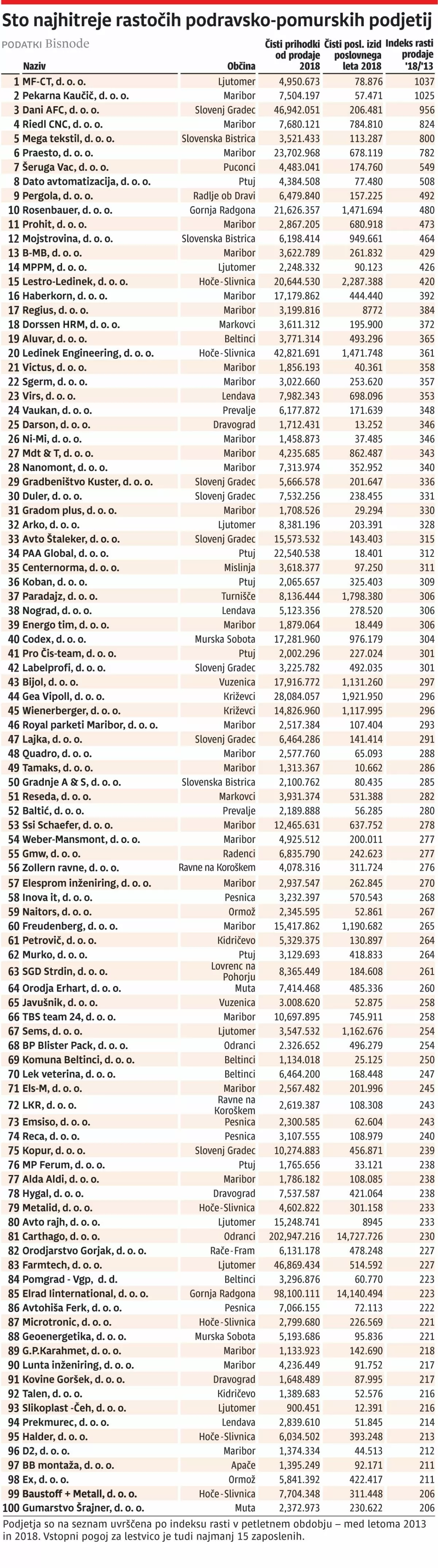 2019-09-17-Gazela2019-dravsko-web__ print