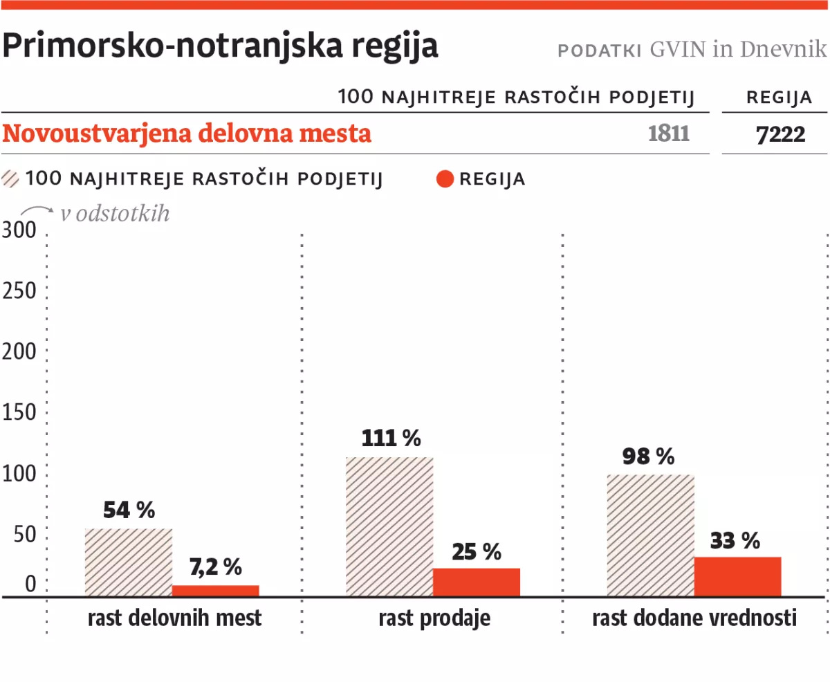  2019-09-12-PrimNotr- graf-WEB