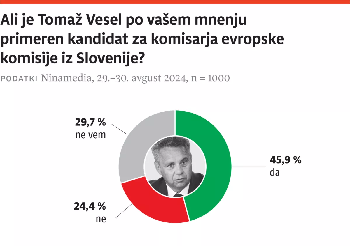 VOX O VESELU