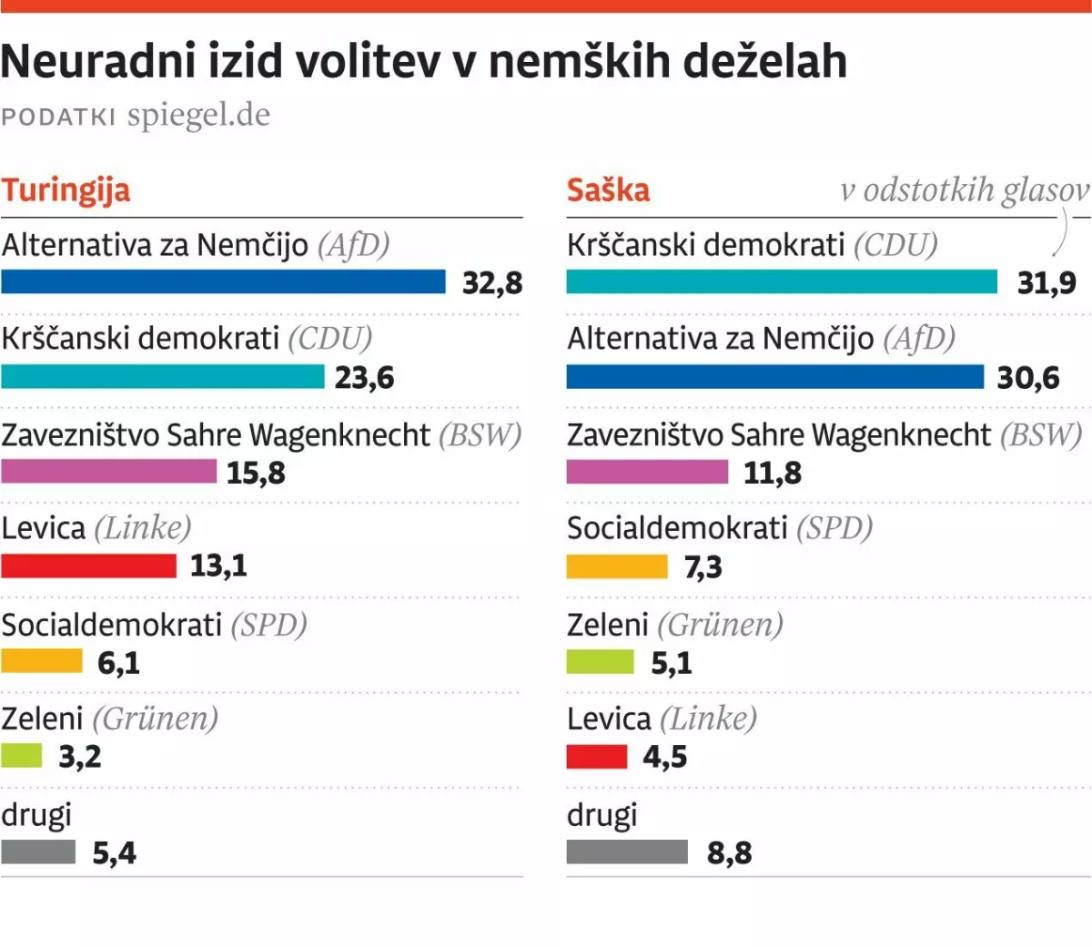 Volitve v Nemčiji