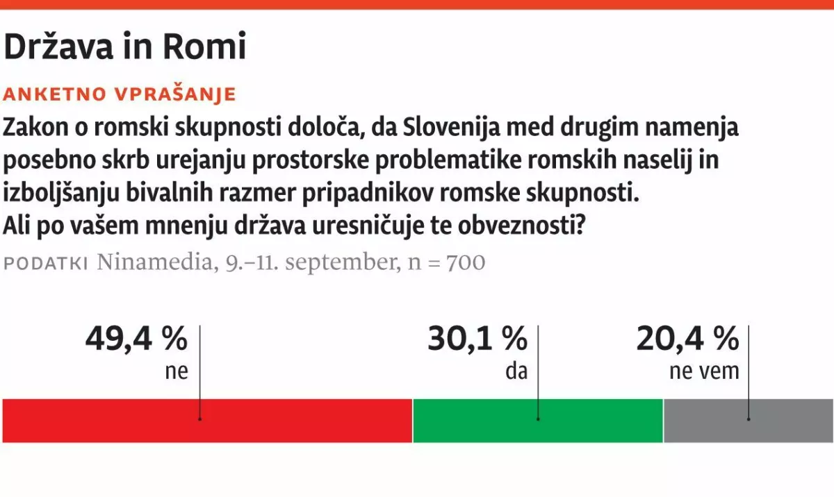 Država in Romi