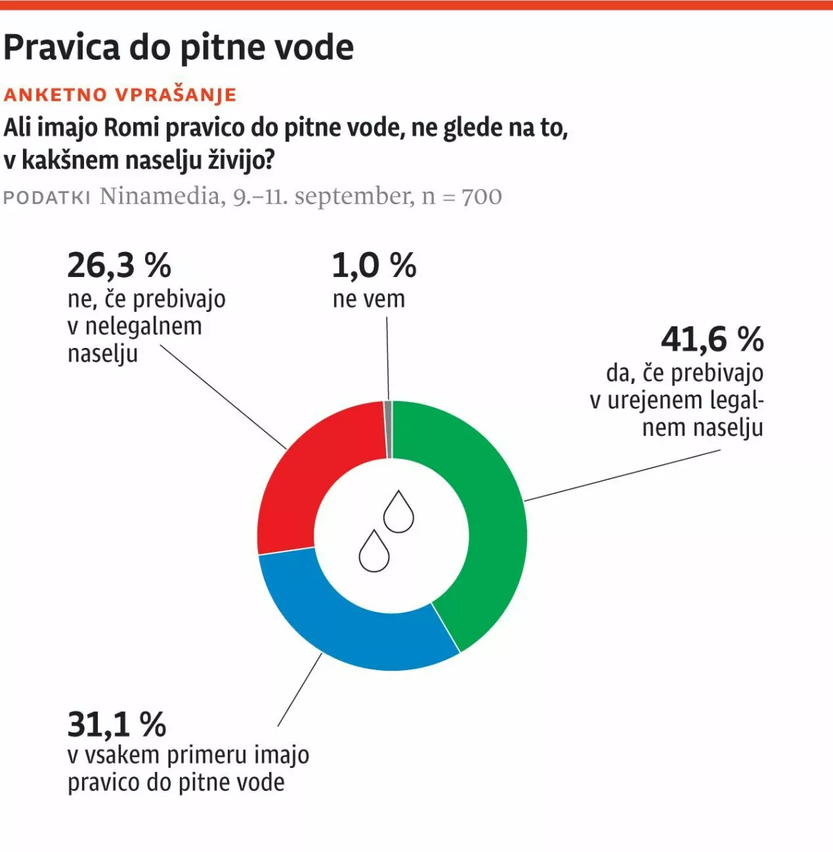 Pravica do pitne vode