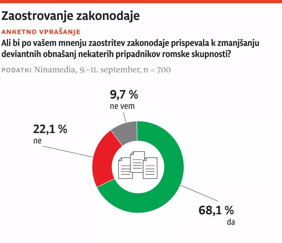 Zaostrovanje zakonodaje