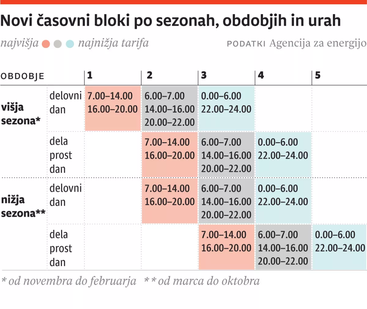 Elektrika infografika