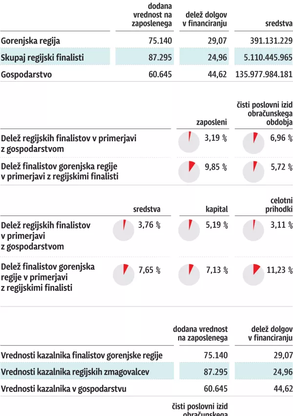 gazela gorenjska podatki