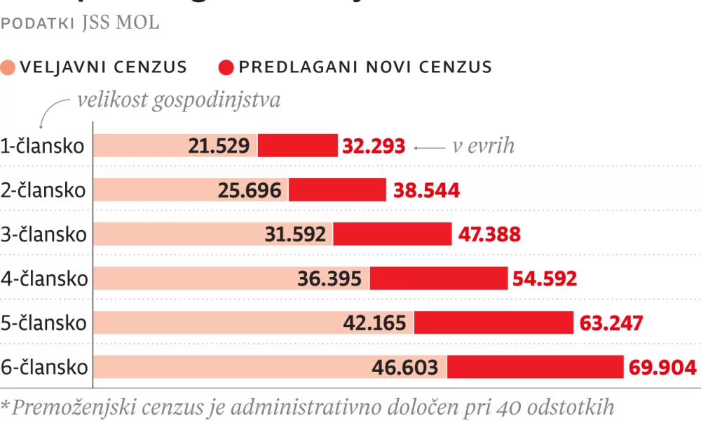 neprofitna stanovanja