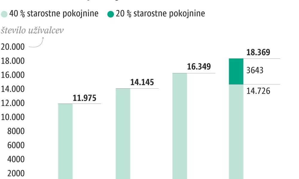 pokojnine stran 3