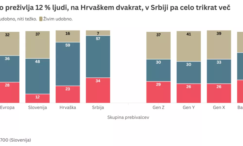 infografika, varčevanje, finance / Foto: Mediana