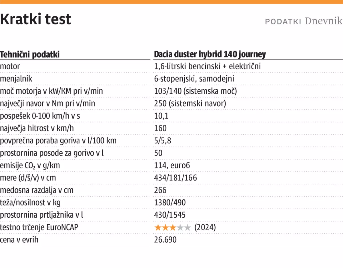 Infografika dacia