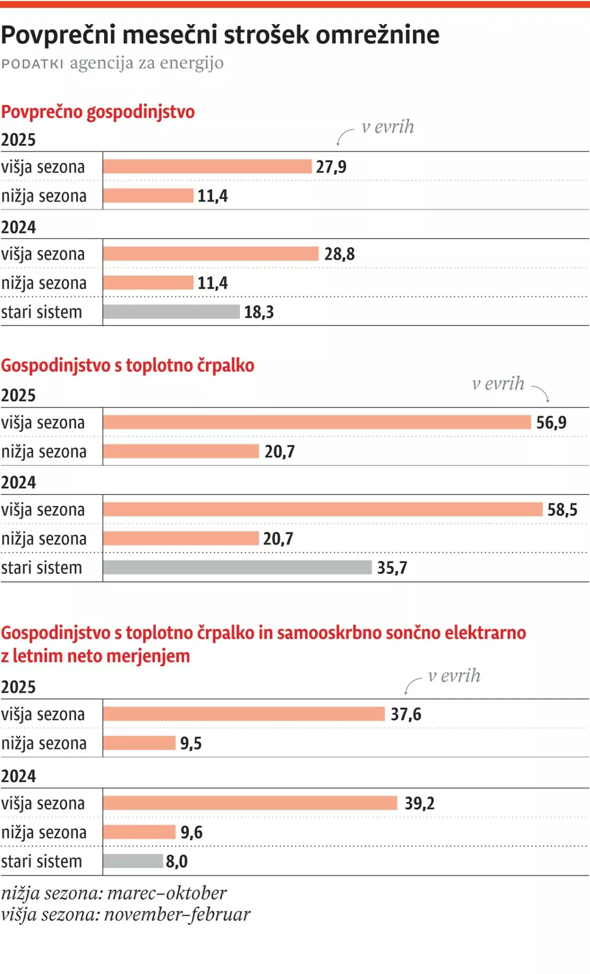 Omrežnine 2111