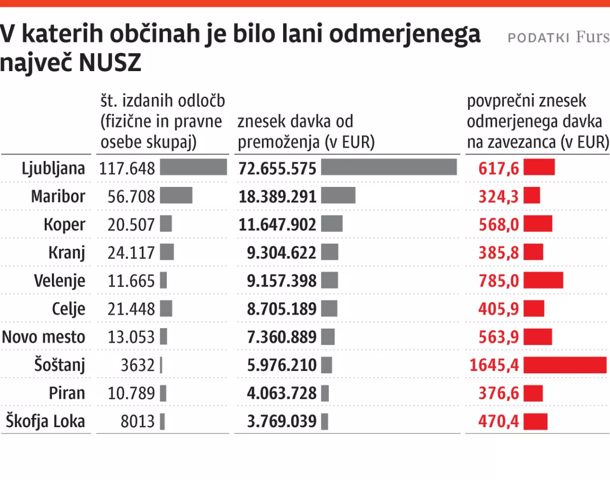 Infografika davki