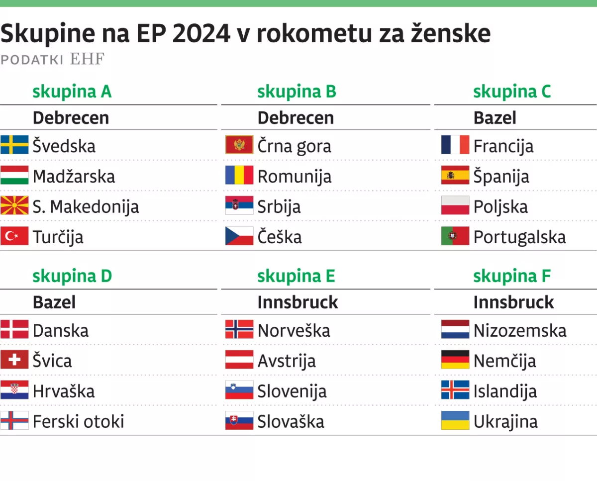 Infografika rokomet