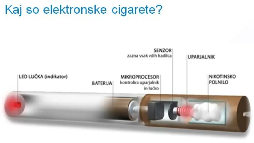 ﻿Opis elektronske cigarete