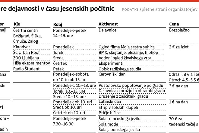 Jesenske počitnice v Ljubljani: Od čarovniških urokov do znanstvenih eksperimentov