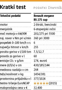 Renault megane RS: eden od desetih