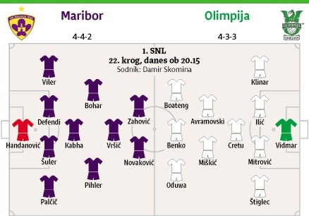 Maribor izkušenejši, Olimpija pa hitrejša