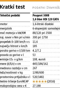 Peugeot 3008: Z numerologijo do lente