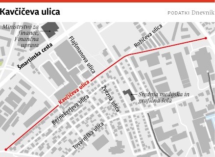 Ljubljanske ulice: Kavčičeva ulica, ki je vodila do letališča