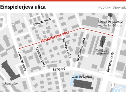 Ljubljanske ulice: Einspielerjeva ulica, stara bežigrajska ulica, poimenovana po očetu Koroških Slovencev