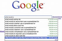Vsevedni Google: Najbolj nenavadna vprašanja, ki jih ljudje postavljajo spletnemu iskalniku