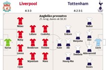 Liverpoolov in Tottenhamov niz v znamenju številke devet