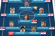 Kako bi bila videti nogometna reprezentanca Jugoslavije danes?
