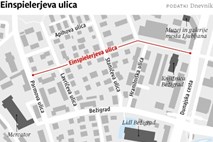 Ljubljanske ulice: Einspielerjeva ulica, stara bežigrajska ulica, poimenovana po očetu Koroških Slovencev
